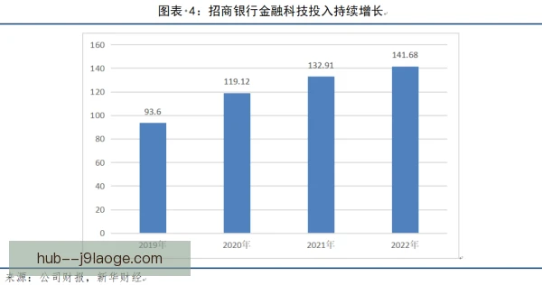 金融机构赞助收入占比，体育商业合作模式生变